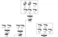 ɽ����ɭľ�I(y��)�S(ch��ng)�^(q��)ҕ�l�O(ji��n)���(xi��ng)Ŀ